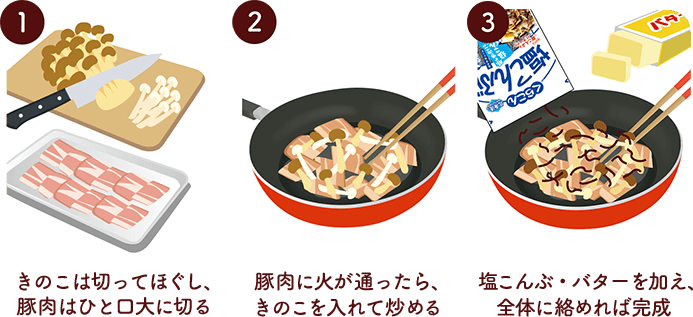 1:きのこは切ってほぐし、豚肉はひと口大に切る / 2:豚肉に火が通ったら、きのこを入れて炒める / 3:塩こんぶ・バターを加え、全体に絡めれば完成