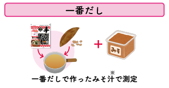 一番だし