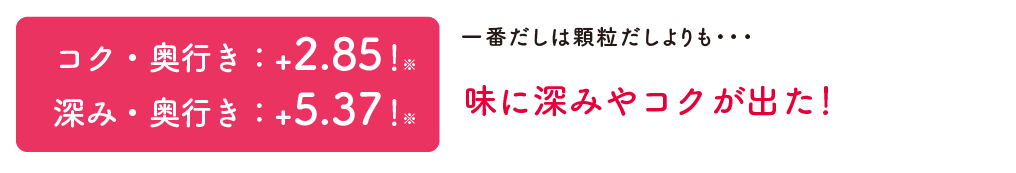 コク・奥行き：+2.85！深み・奥行き：+5.37！深み・奥行き：約5.3倍！一番だしは顆粒だしよりも・・・味に深みやコクが出た！