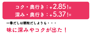 コク・奥行き：+2.85！深み・奥行き：+5.37！深み・奥行き：約5.3倍！一番だしは顆粒だしよりも・・・味に深みやコクが出た！