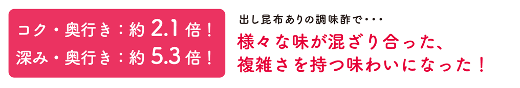 コク・奥行き：約2.1倍！深み・奥行き：約5.3倍！出し昆布ありの調味酢で･･･様々な味が混ざり合った、複雑さを持つ味わいになった！