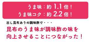 うま味：約1.1倍！うま味コク：約2.2倍！出し昆布ありの調味酢で･･･昆布のうま味が調味酢の味を向上させることにつながった！